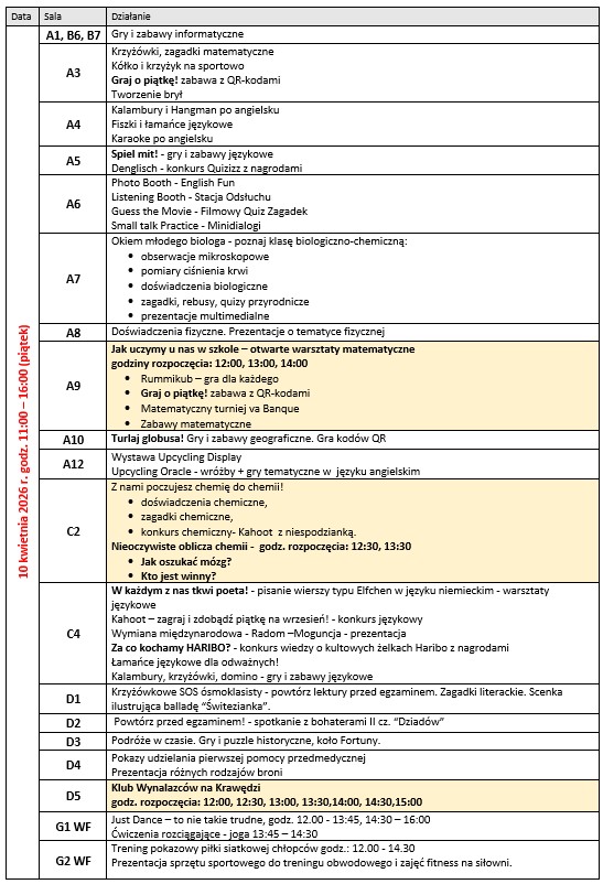 Dzień 1 Harmonogram