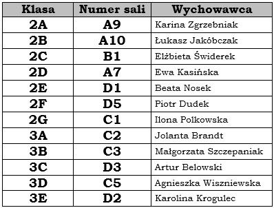 sale klasy 2 i 3